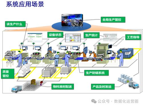 47頁可編輯PPT MES整合IIoT技術(shù)，提升企業(yè)數(shù)字化智造水平——信息技術(shù)咨詢服務(wù)指南
